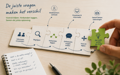 Vragen stellen voordat ze ontstaan